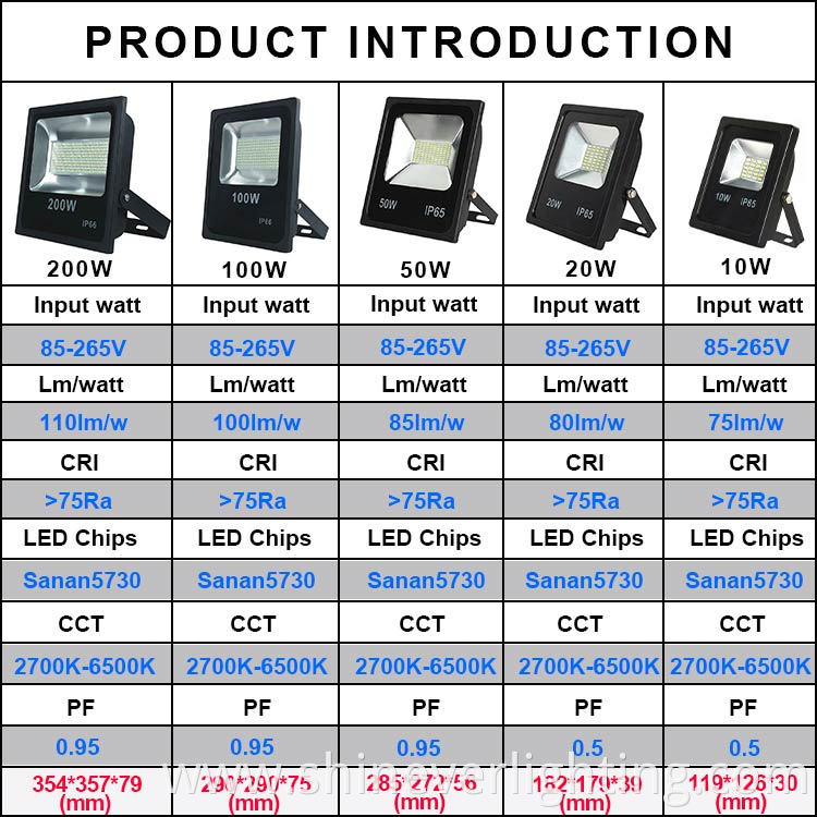 Commercial Outdoor LED Floodlight for Stadiums